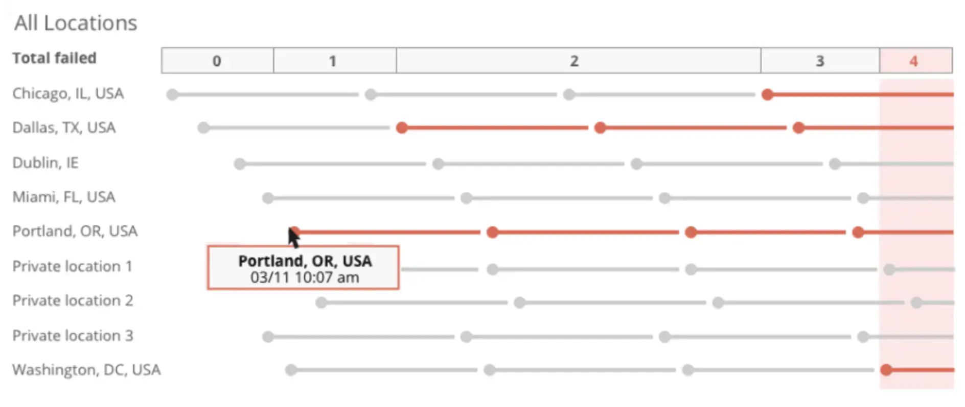 synthetics-multi-location-alert-diagram.png Synthetics multi-location alert condition diagram