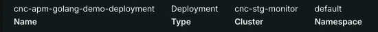 Kubernetes page - Workload header This is an image of the Kubernetes APM page workload header