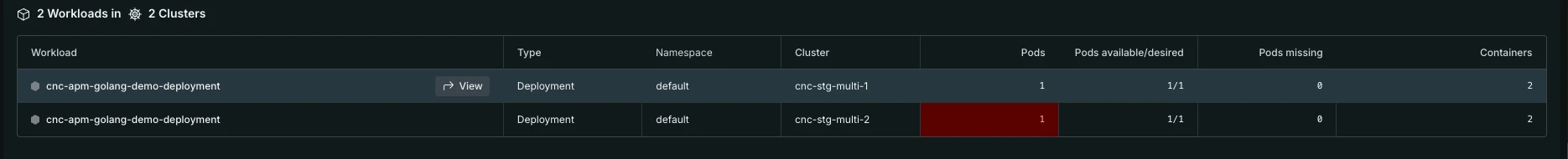 Kubernetes page - Workload table This is an image of the Kubernetes APM page workload table