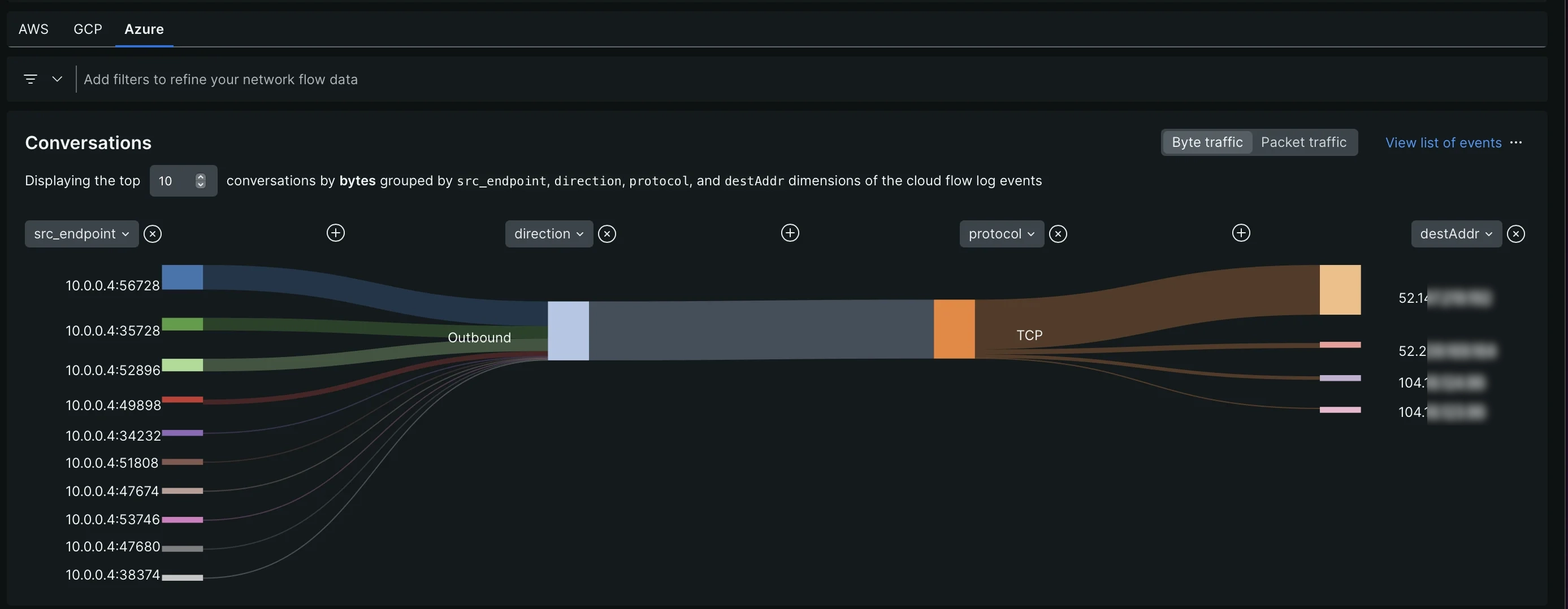 Azure VNet Flow Logs Conversations view Conversations view showing top flows grouped by source endpoint, direction, protocol, and destination address