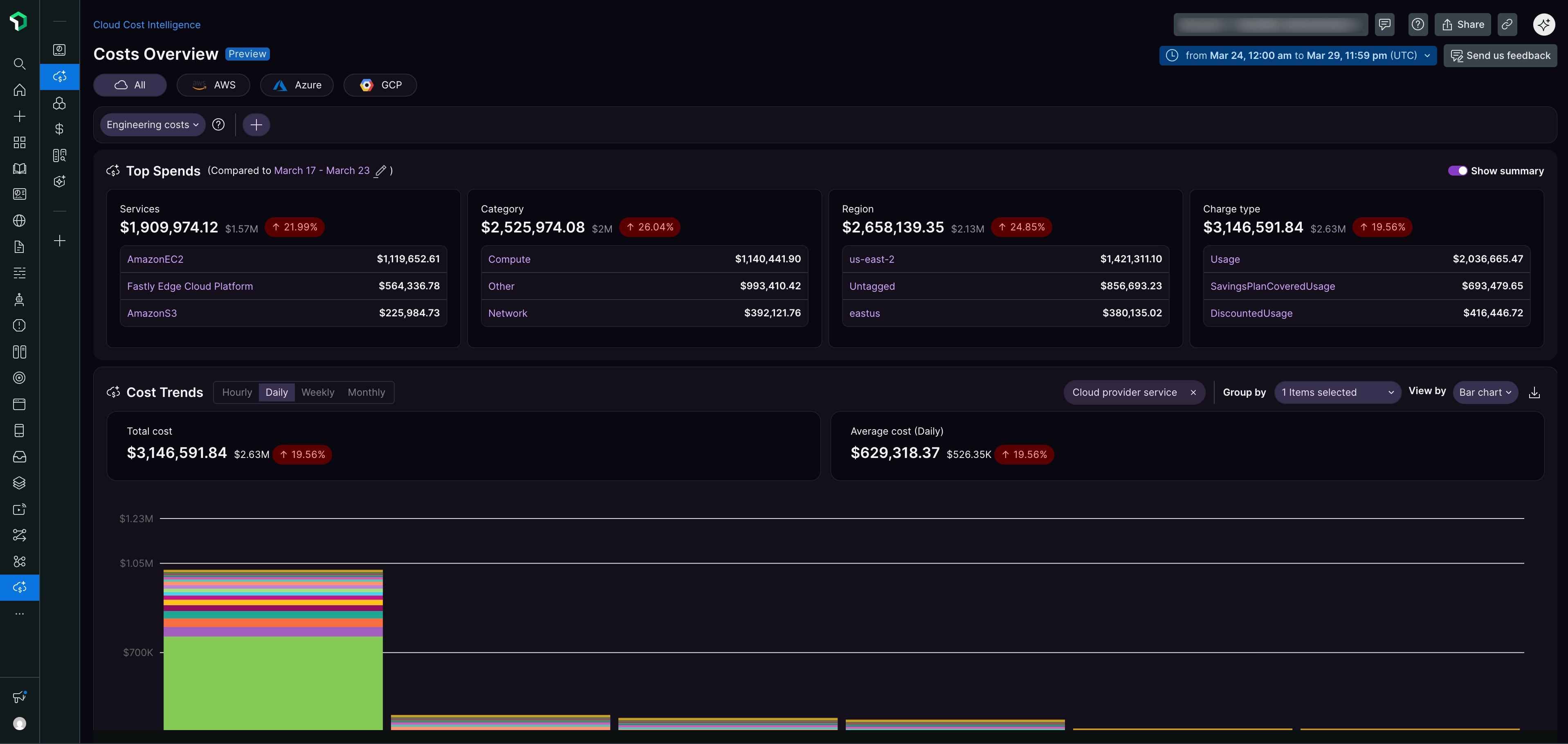 Cost types highlighted on the Cloud Cost Intelligence Cost Overview page Cost types highlighted on the Cloud Cost Intelligence Cost Overview page