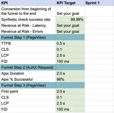 Bottom-of-the-funnel KPI tracking Bottom-of-the-funnel KPI tracking