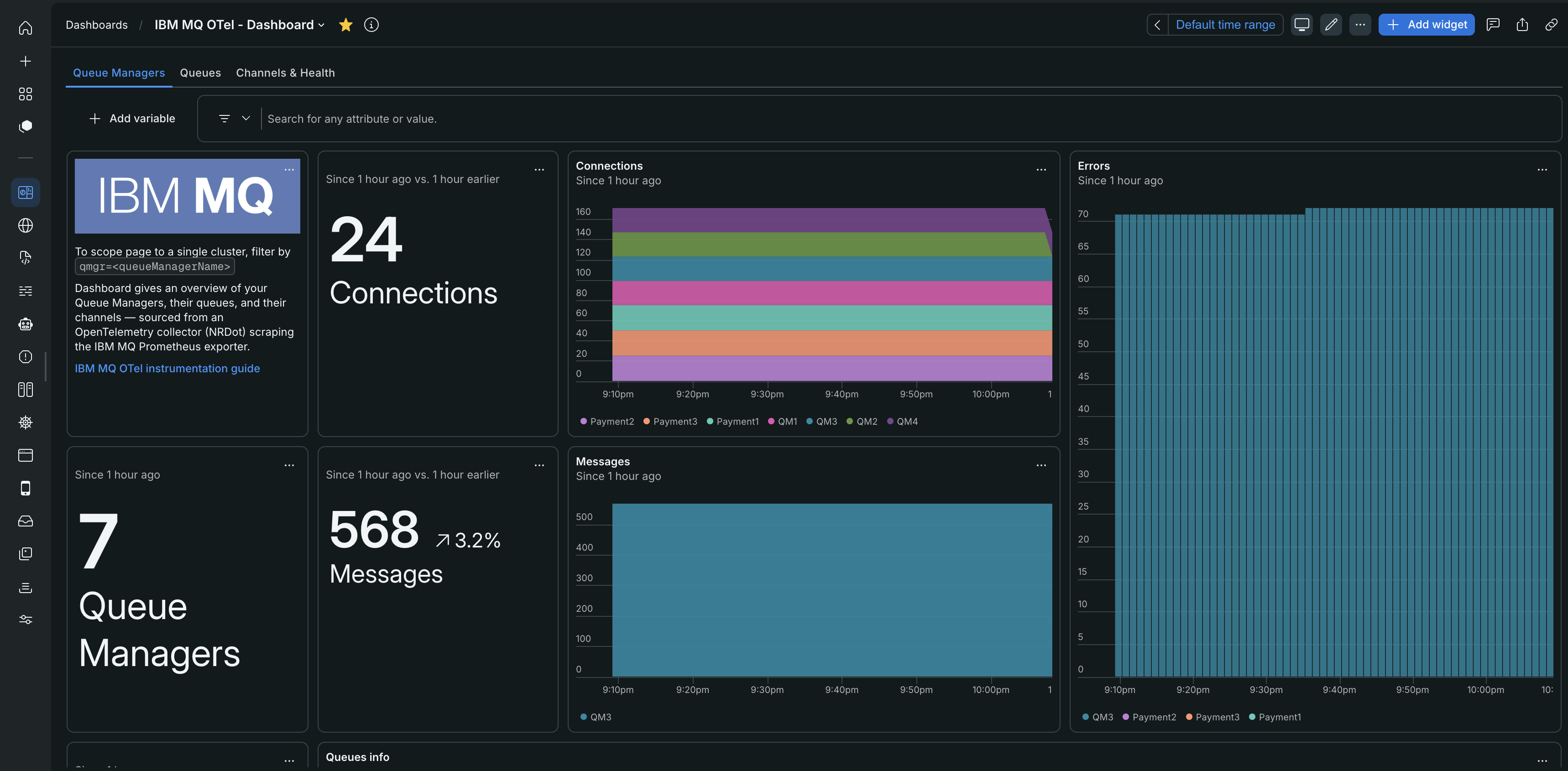 IBM MQ OpenTelemetry dashboard New Relic dashboard showing IBM MQ queue manager health, connections, message rates, and queue depth