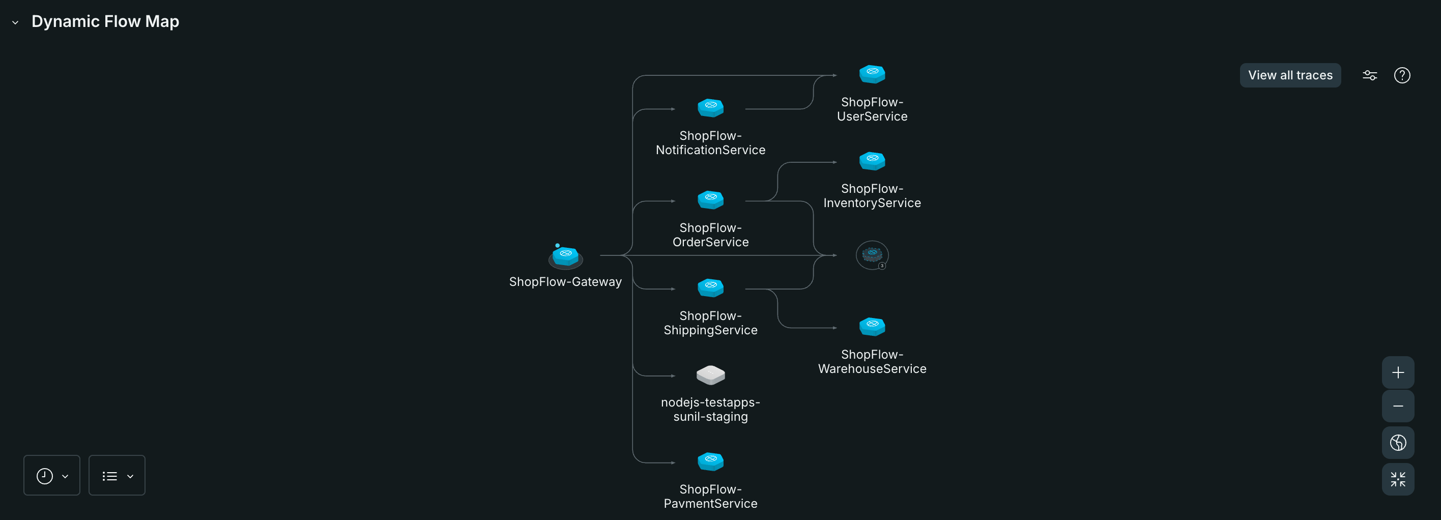Dynamic Flow Map Screenshot of the Dynamic Flow Map showing service dependencies for a transaction flow
