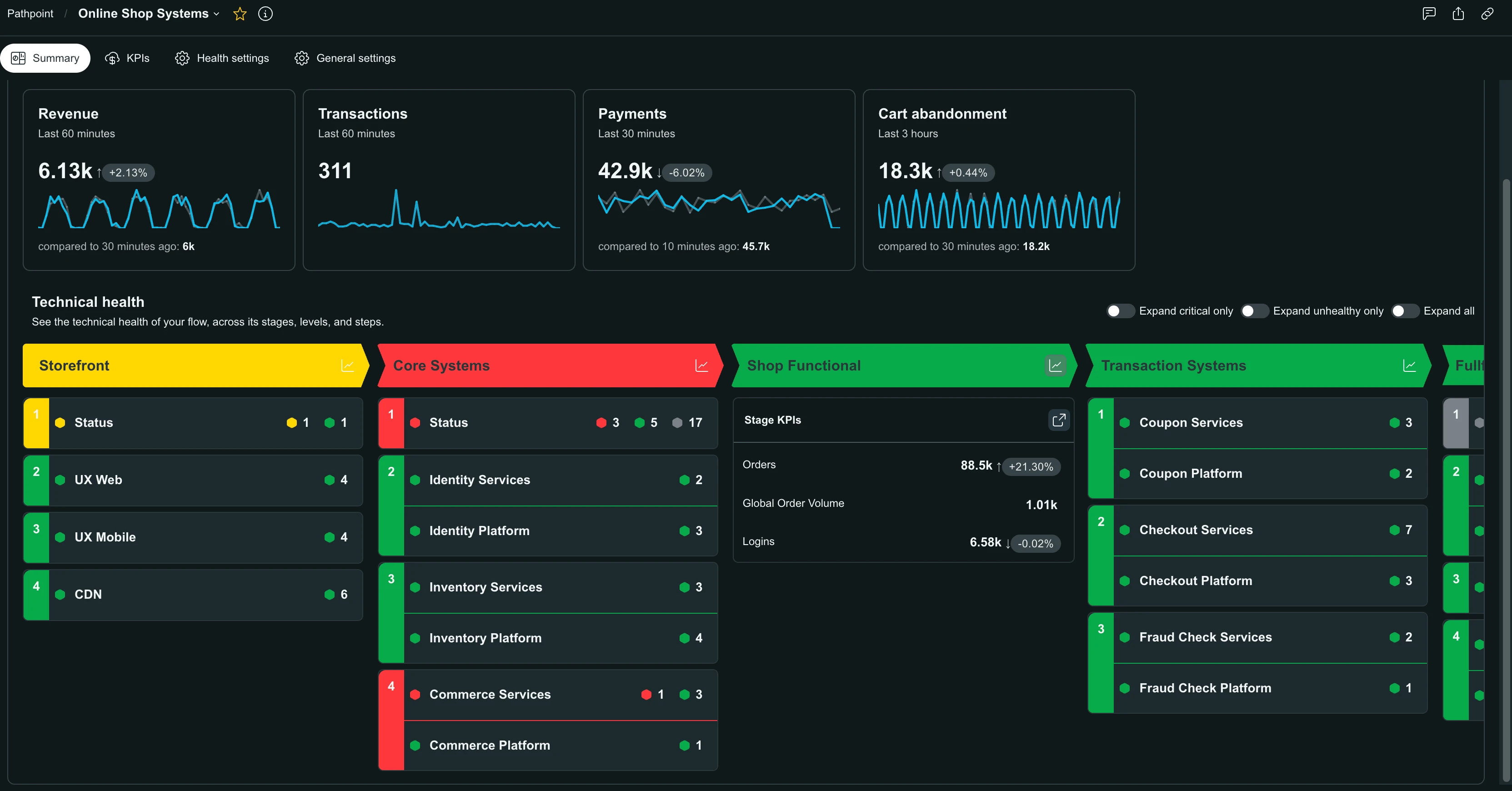 Flow view A screenshot showing the Flow view, including a stage-level KPI.