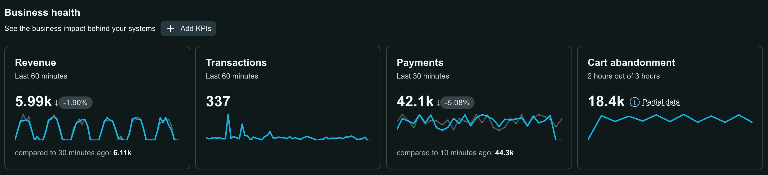 KPI bar A screenshot showing the business health with four business metrics.