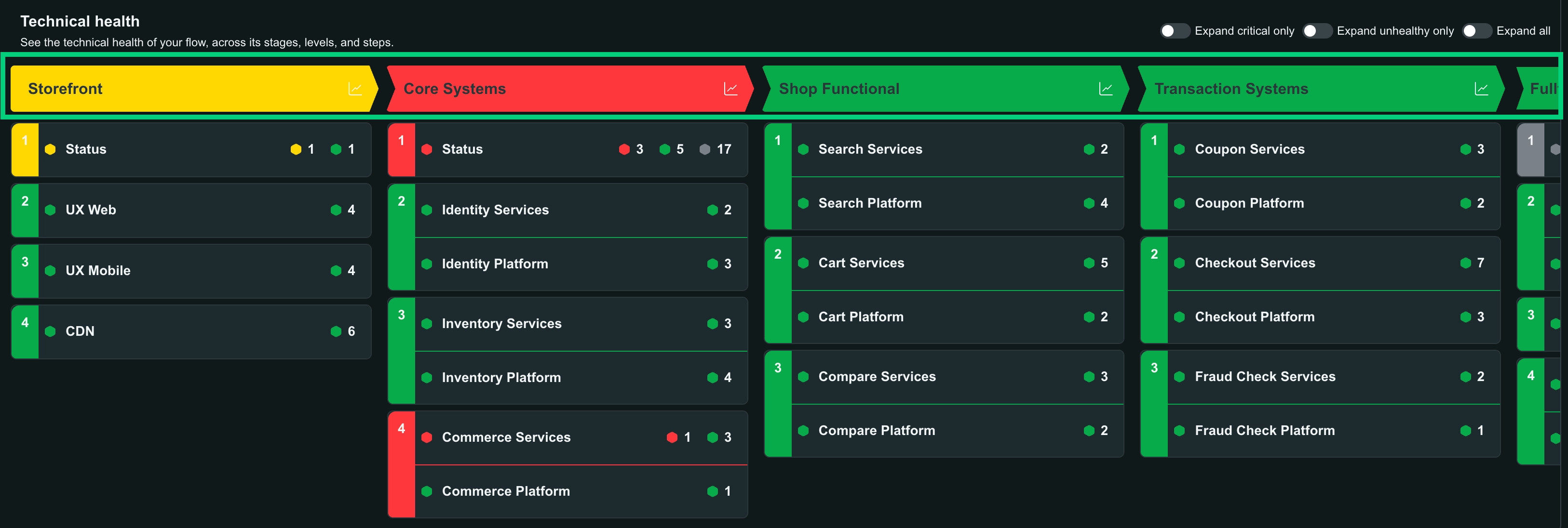 Stages A screenshot showing four stages, highlighted, each color-coded by health status.