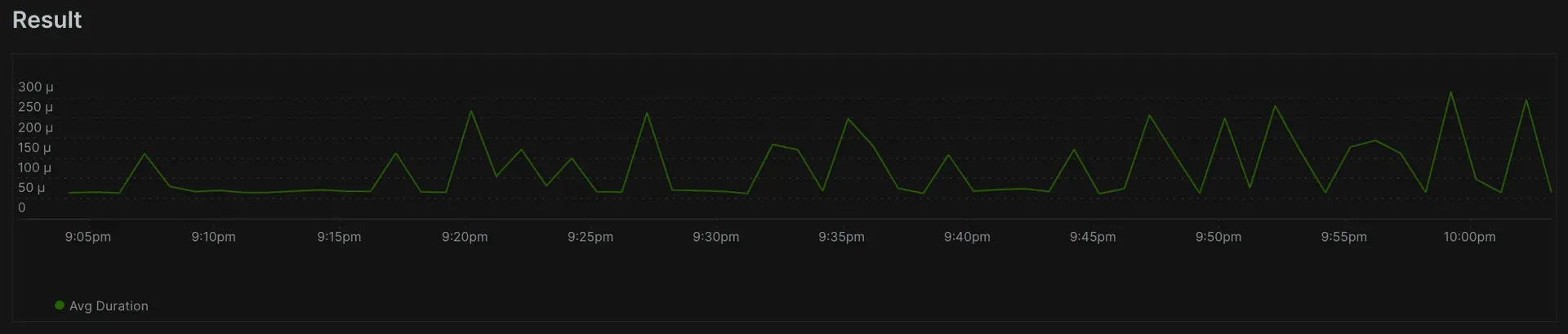 Select the average duration for Web transaction types with a duration of less than 0.1 seconds with the response codes 200 or 302 with a time series A screenshot of a query selecting the average duration for Web transaction types with a duration of less than 0.1 seconds with the response codes 200 or 302 with a time series