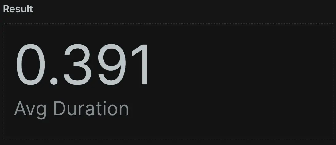 Select average duration from transaction query A screenshot of a query selecting the average duration from transaction
