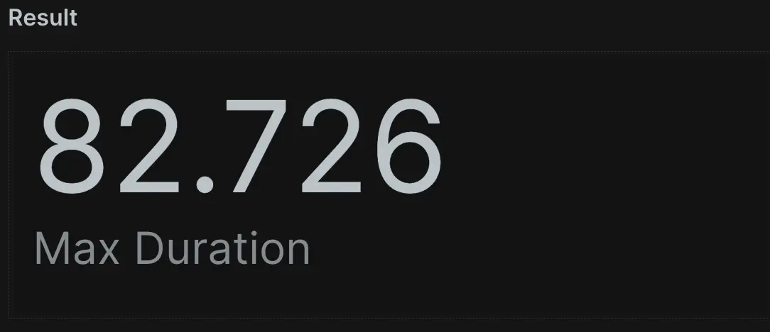 Select maximum duration from transaction query A screenshot of a query selecting the maximum duration from transaction