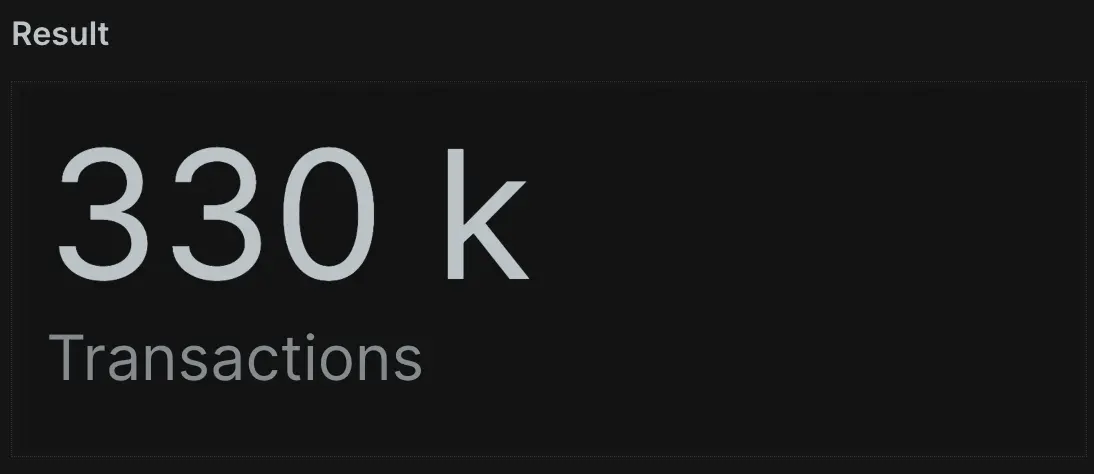 Select all recorded transactions query A screenshot of a query selecting all recorded transactions