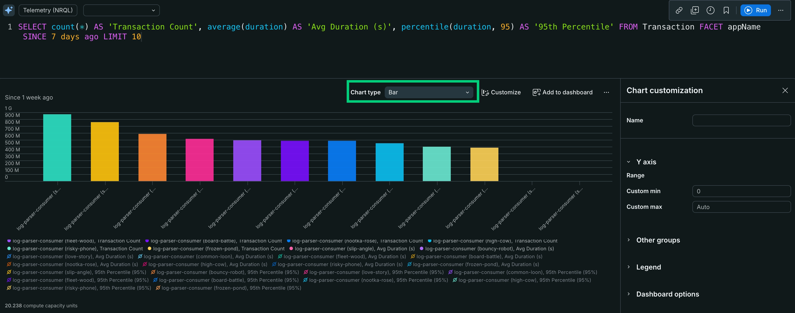 A bar chart comparing values across categories. A screenshot of a bar chart comparing counts across several categories, with the y-axis scaled to the data range.