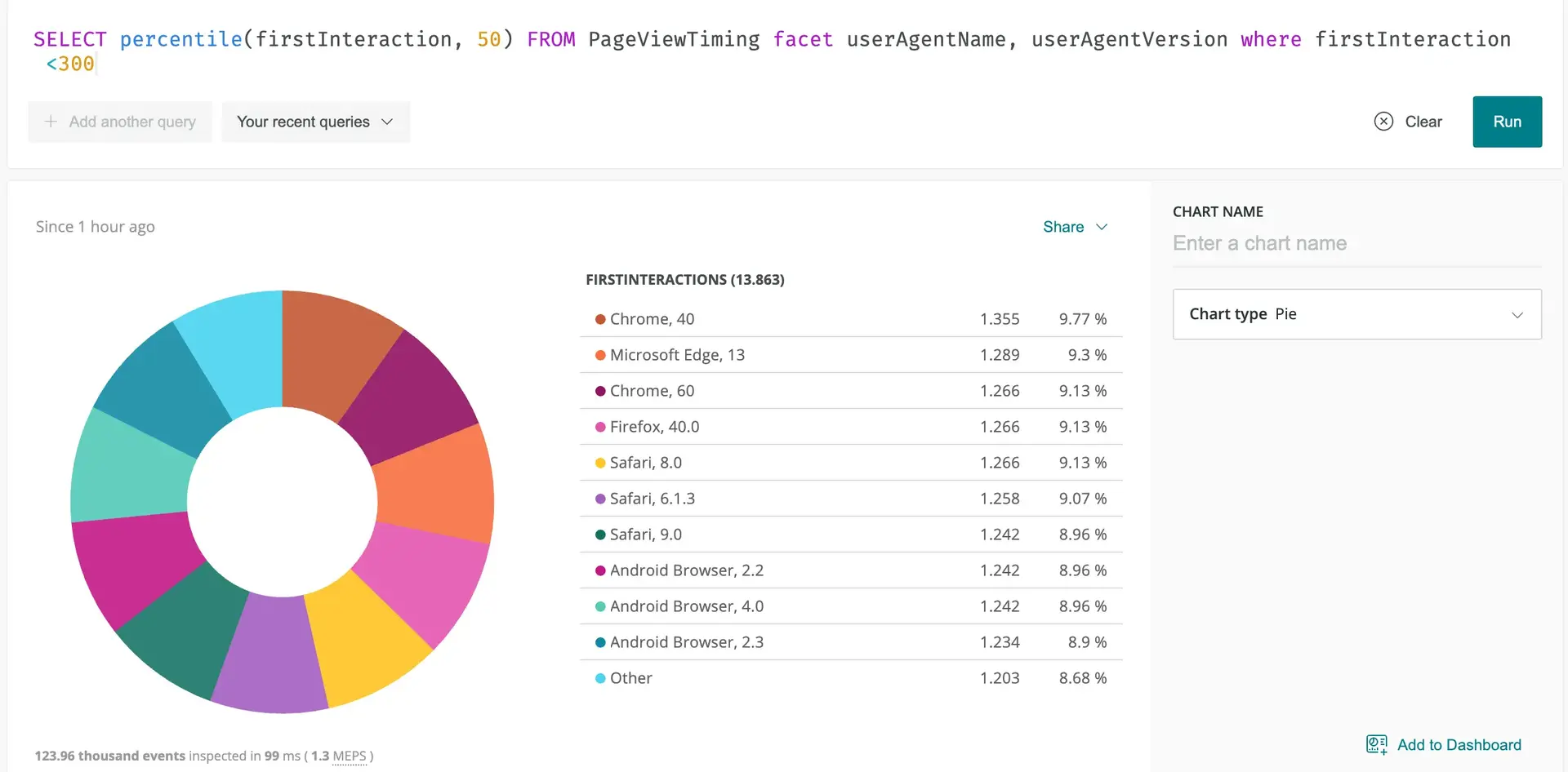 An example pie chart. A screenshot of an example pie chart.