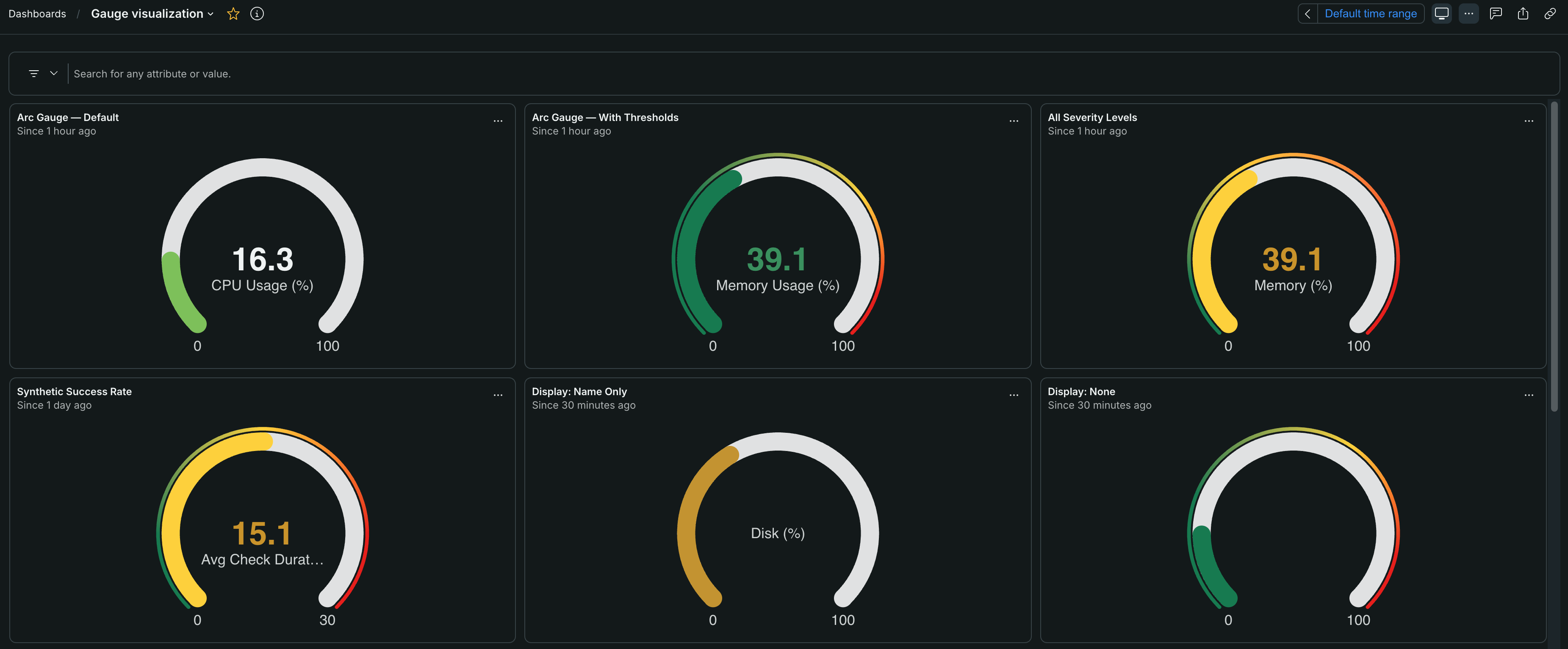 A dashboard of gauge charts. A screenshot of a dashboard of gauge charts, each filling an arc to show where a single value falls within its range, with green, yellow, and red threshold colors.