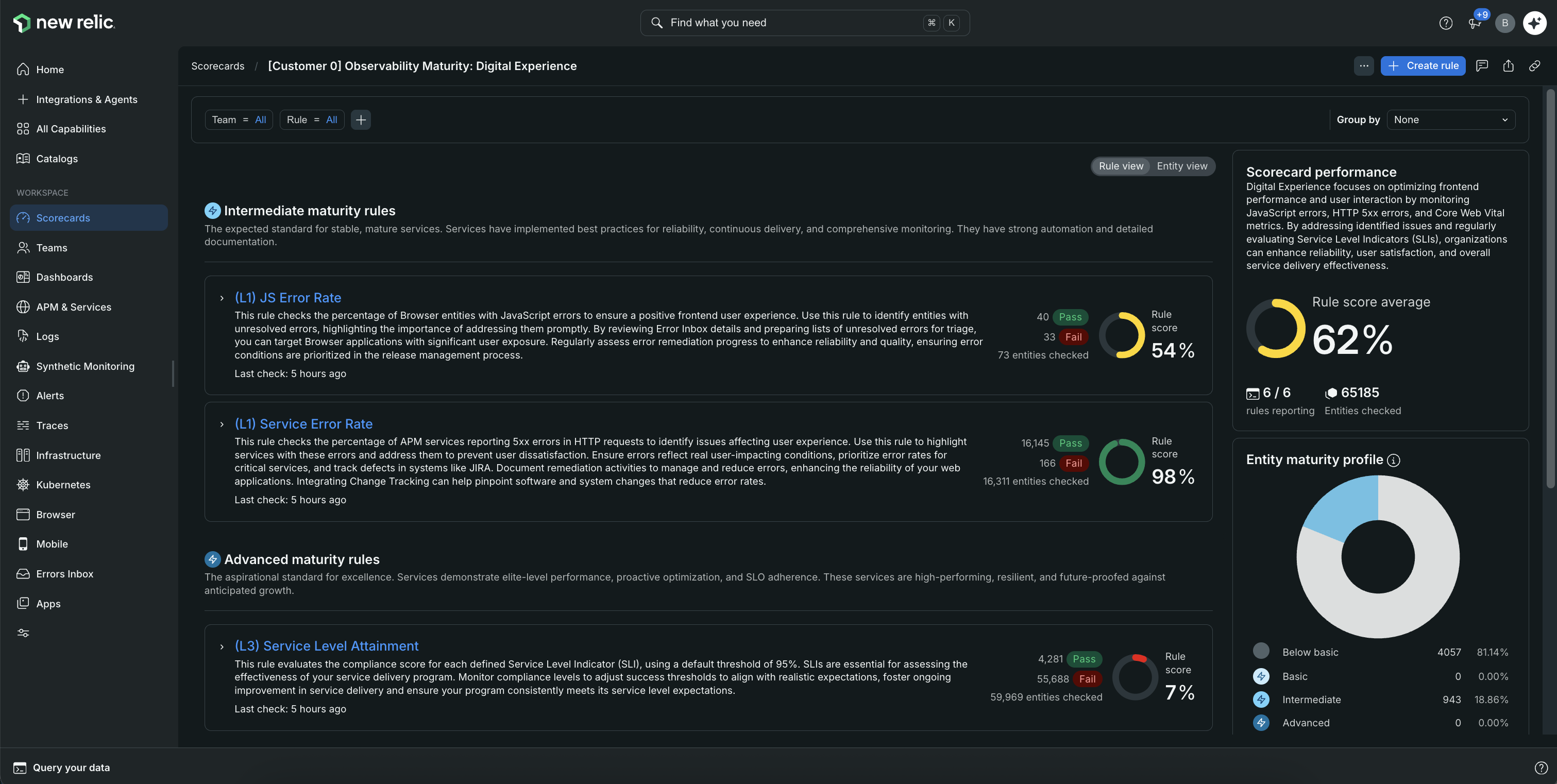 Scorecard Rule view grouped by maturity level A Scorecard Rule view with rules grouped into Basic, Intermediate, and Advanced maturity, alongside maturity level distribution and entity maturity profile widgets