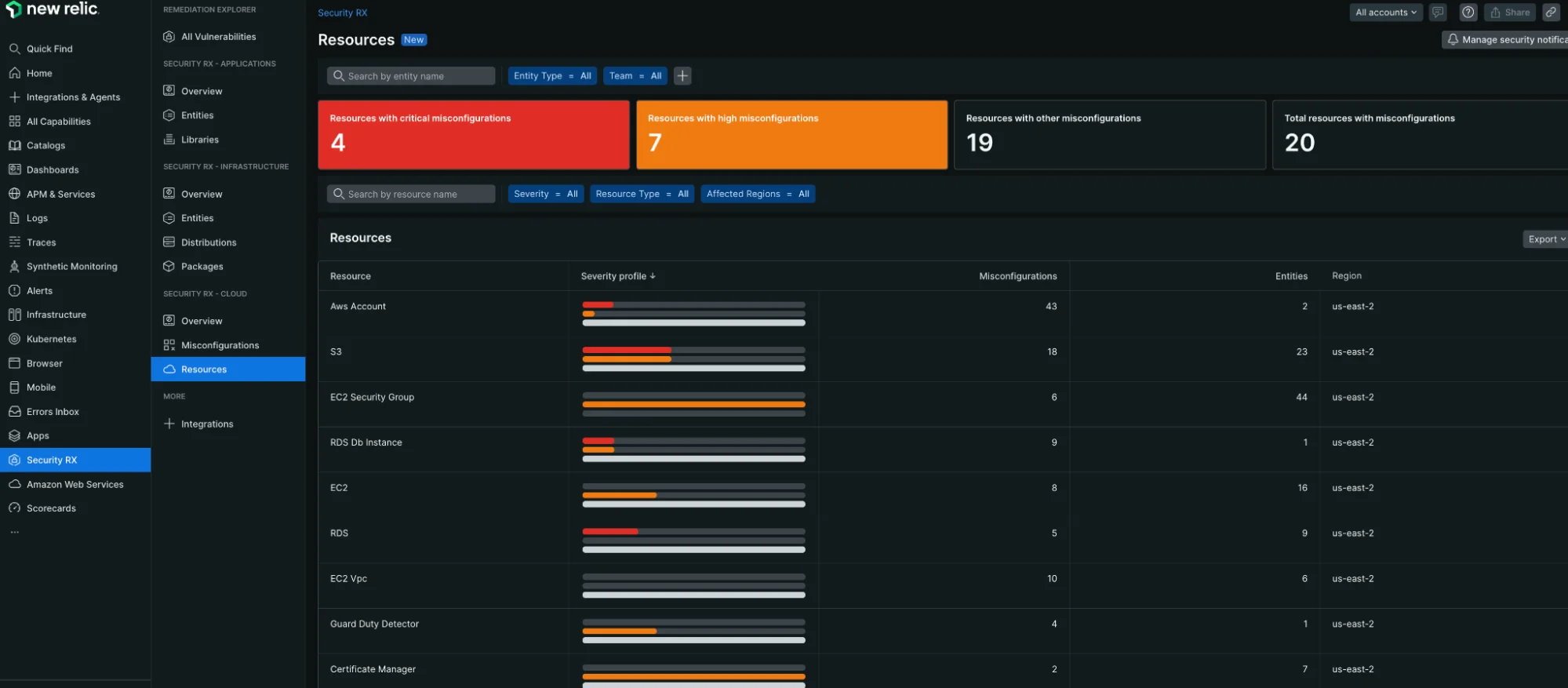 Security RX Resources dashboard Screenshot of the Security RX Resources dashboard showing cloud resources breakdown by misconfigurations and severity